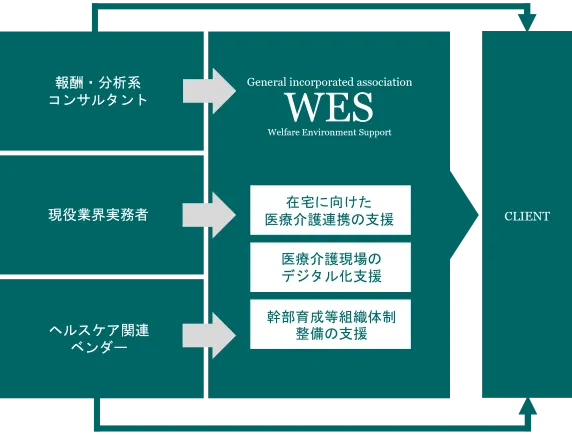solution2